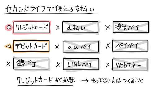 セカンドライフを始めたい Second Life 美少女アバター Wiki